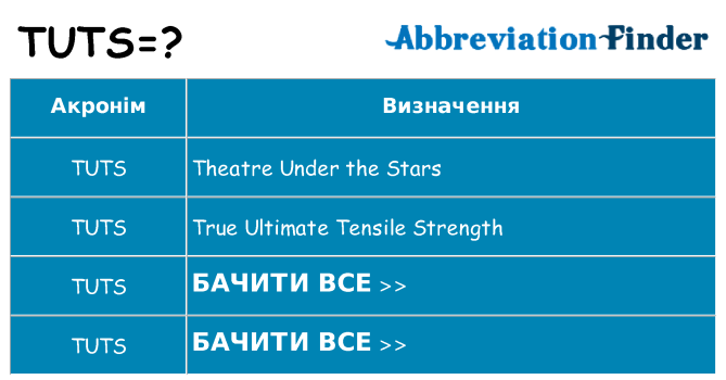 Що tuts означають