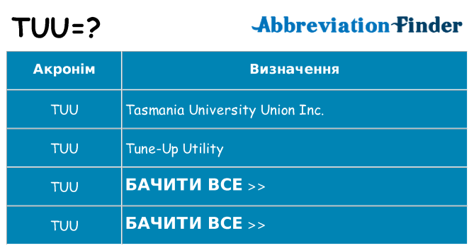 Що tuu означають