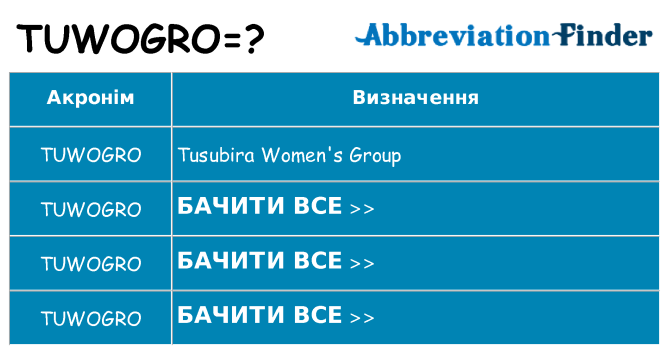 Що tuwogro означають