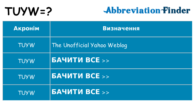 Що tuyw означають