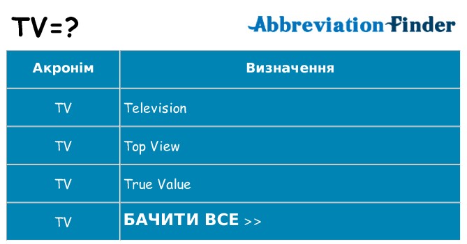Що tv означають