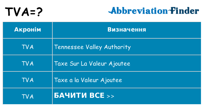 Що tva означають