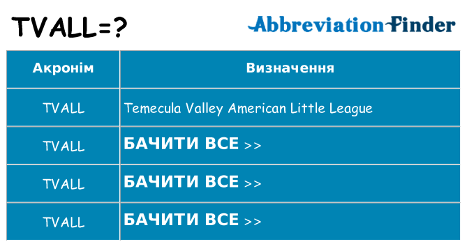 Що tvall означають
