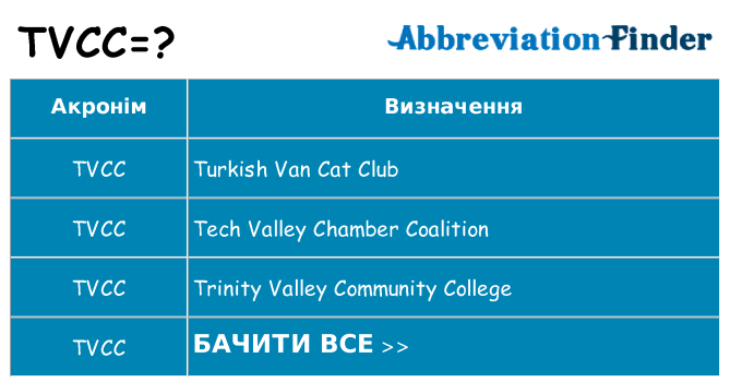 Що tvcc означають