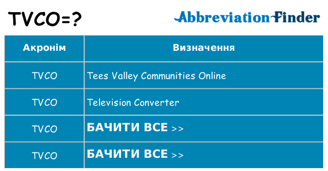 Що tvco означають