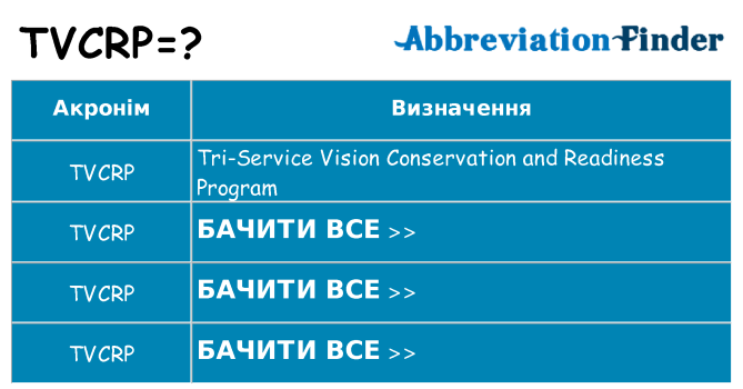 Що tvcrp означають