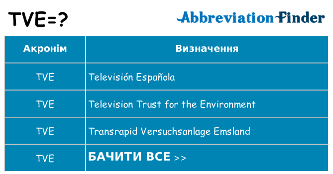 Що tve означають