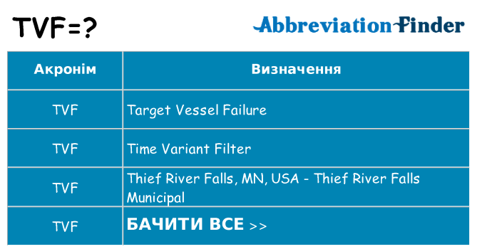 Що tvf означають