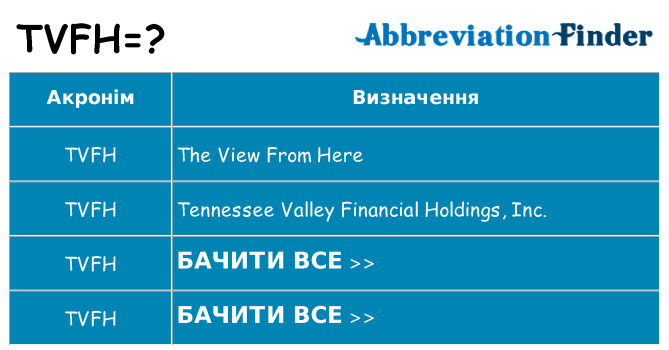 Що tvfh означають