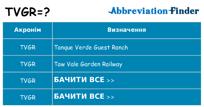 Що tvgr означають