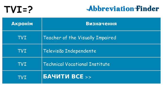Що tvi означають