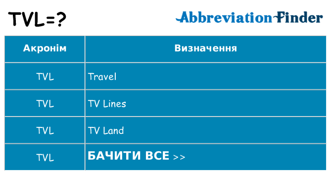 Що tvl означають