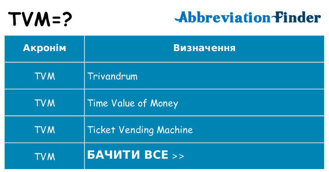 Що tvm означають