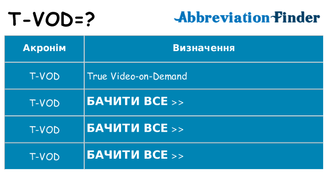 Що t-vod означають