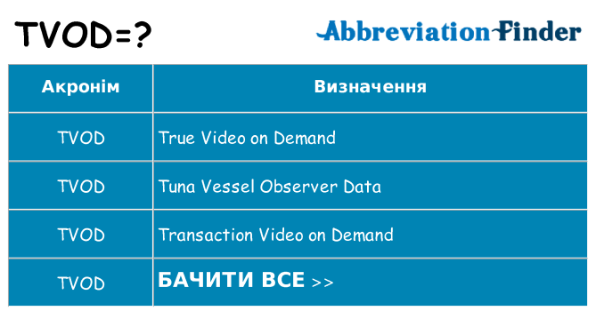 Що tvod означають