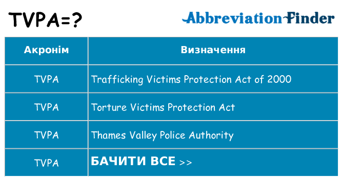 Що tvpa означають