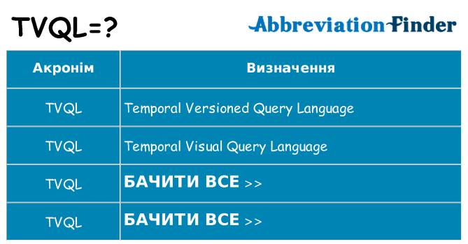 Що tvql означають