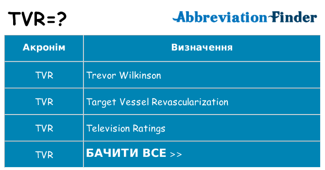 Що tvr означають
