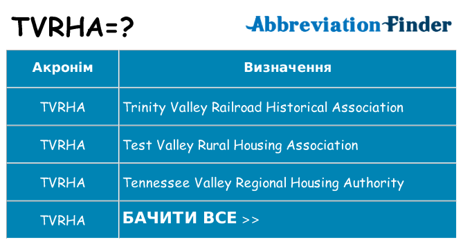 Що tvrha означають