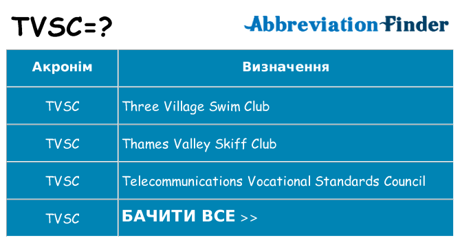 Що tvsc означають