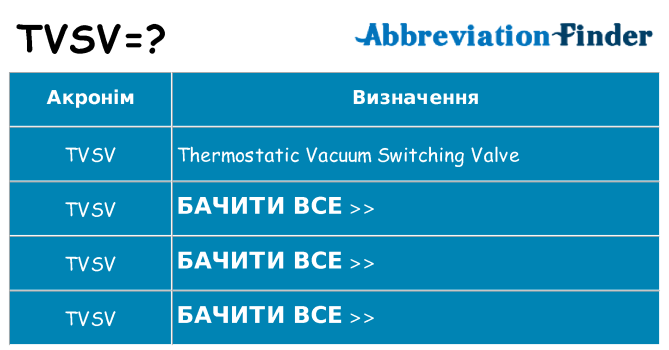 Що tvsv означають