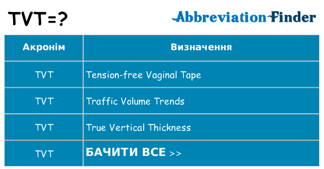 Що tvt означають