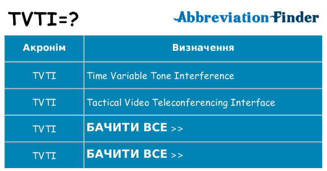 Що tvti означають