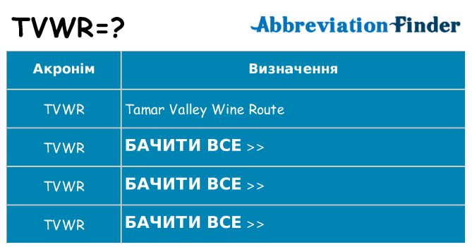 Що tvwr означають