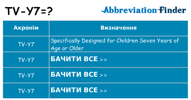 Що tv-y7 означають