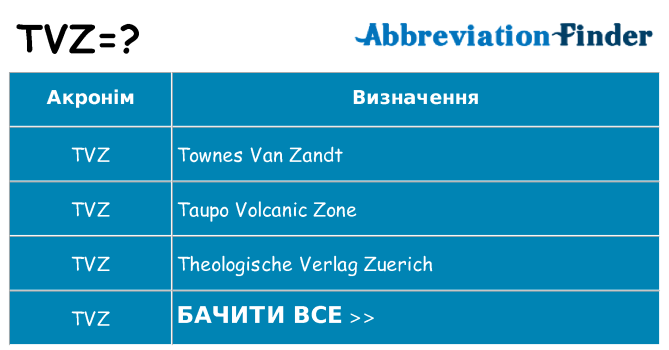 Що tvz означають