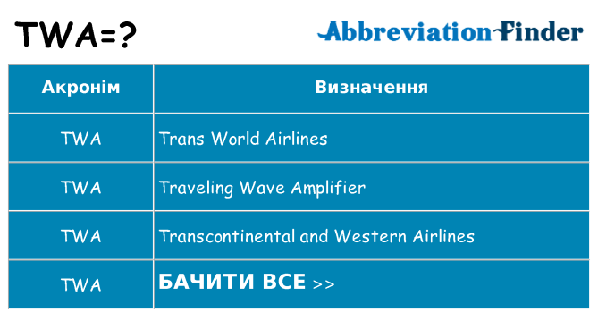 Що twa означають