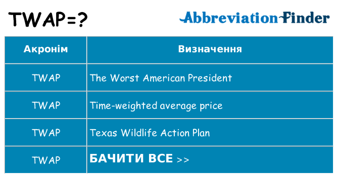 Що twap означають