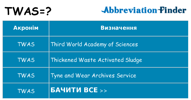 Що twas означають