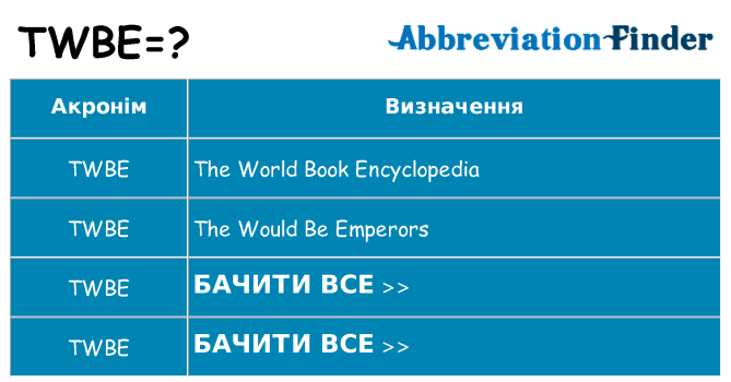 Що twbe означають