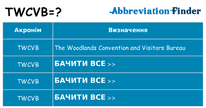 Що twcvb означають