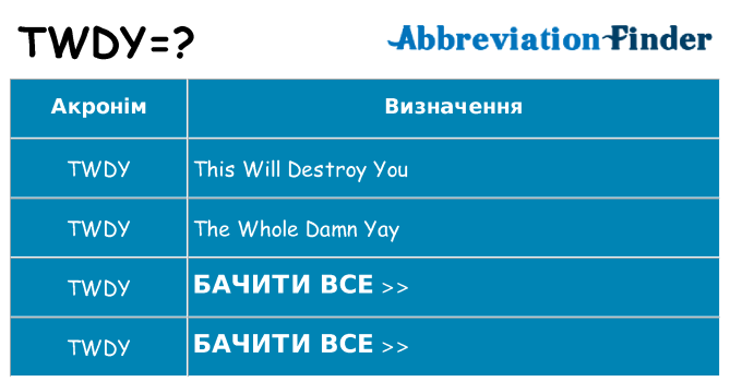 Що twdy означають