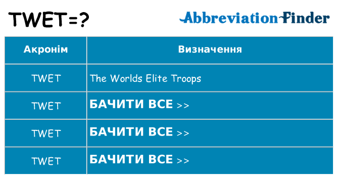 Що twet означають