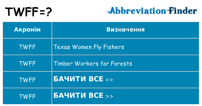 Що twff означають