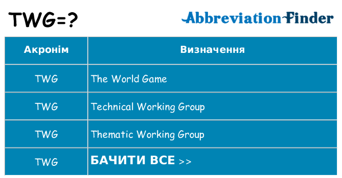 Що twg означають