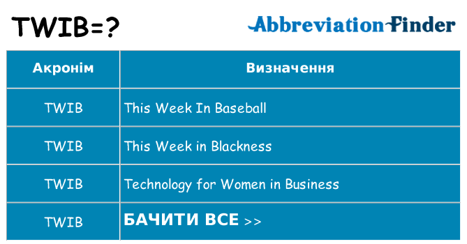 Що twib означають