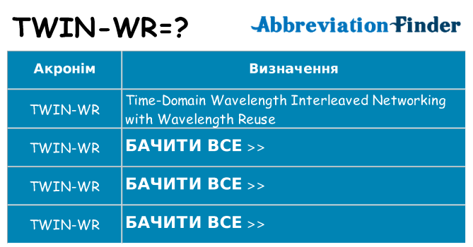 Що twin-wr означають