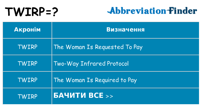 Що twirp означають