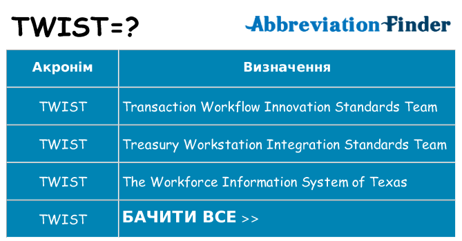 Що twist означають