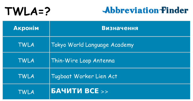 Що twla означають
