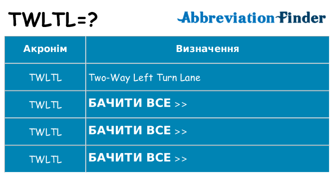 Що twltl означають