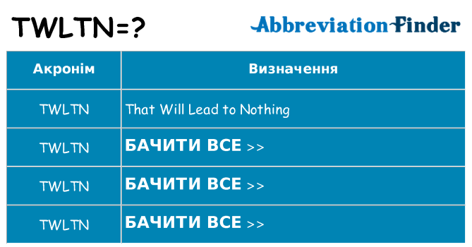 Що twltn означають
