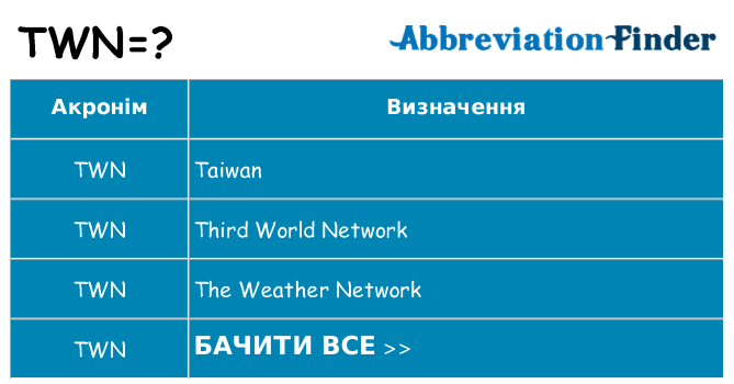 Що twn означають