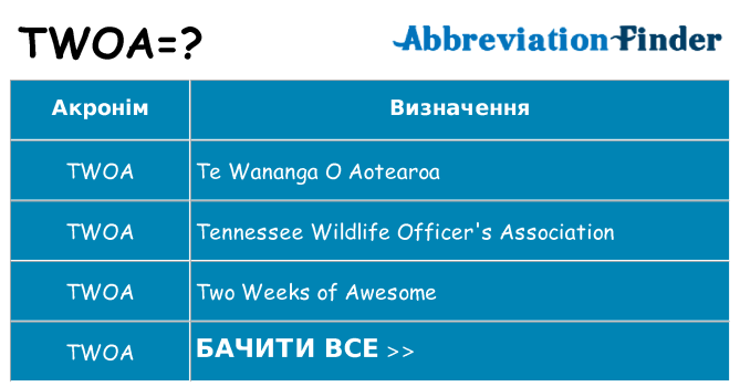 Що twoa означають