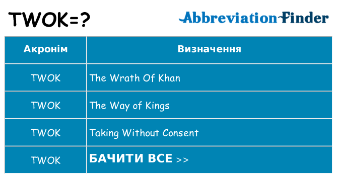 Що twok означають