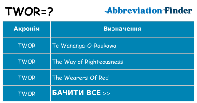 Що twor означають